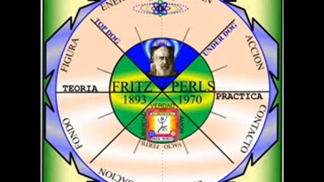 Kubosfera Fritz Perls Gestalt смотреть онлайн