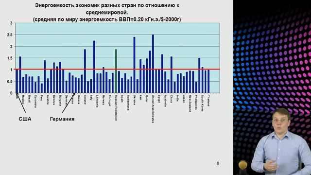 Просветительский вебинар на тему: «Энергия для цивилизации» смотреть онлайн