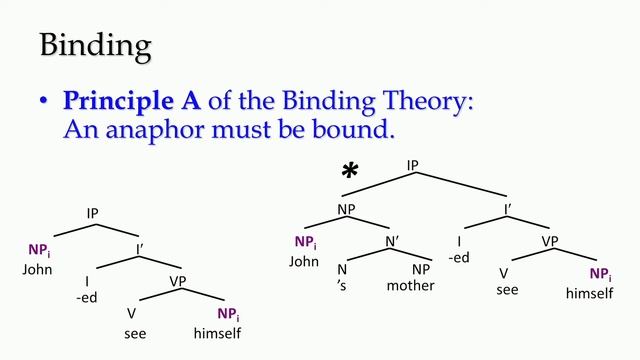 Sentence (binding) смотреть онлайн