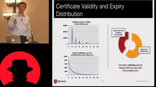Black Hat USA 2010: State of SSL on the Internet: 2010 Survey Results and Conclusions 2/4 смотреть онлайн