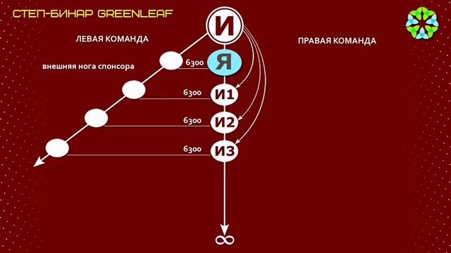 ПРИГЛАШАЮ В СВОЮ КОМАНДУ???? смотреть онлайн