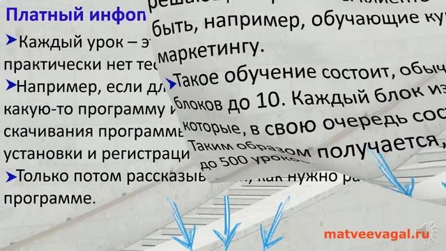 Инфопродукты Форматы информационных продуктов смотреть онлайн