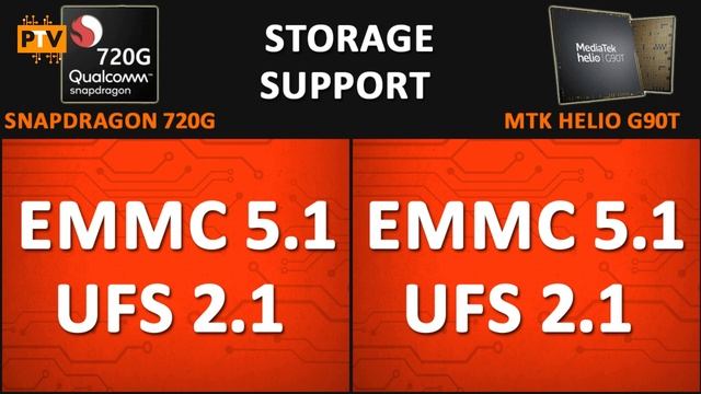 Mediatek Helio G90T Vs Qualcomm Snapdragon 720G? | Which Is Better??| Snapdragon 720G Vs Helio G90T