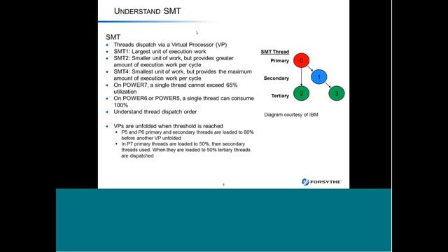 Performance Problems Part 1/7 смотреть онлайн