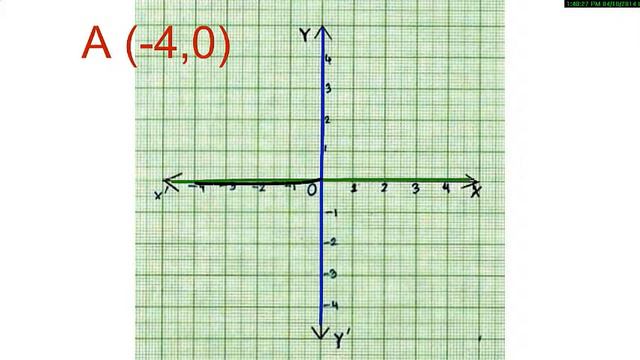 MM 8 Lab 42 : 2014 05 24 graph plotting a line смотреть онлайн