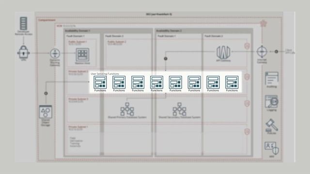DigiFarm deploys deep learning ag-tech platform on OCI, helping farmers improve crop production смотреть онлайн