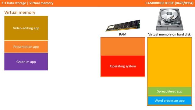 39. CAMBRIDGE IGCSE (0478-0984) 3.3 Virtual memory смотреть онлайн