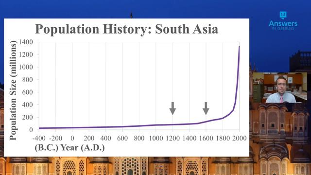 Traced (part 8): Who birthed the Indus Valley civilization? смотреть онлайн
