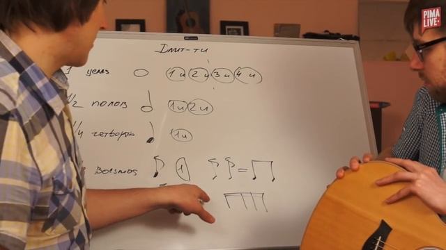 Что нужно знать Гитаристу о ритме - часть 1 | Уроки гитары смотреть онлайн