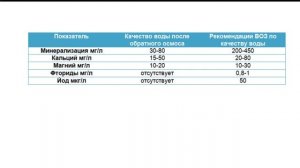 Вода после обратного осмоса. Можно ли ее пить? Разрушаем мифы!