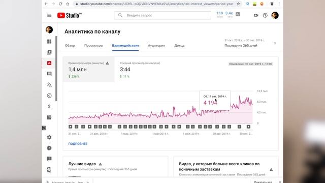Как набрать 4000 часов просмотра и 1000 подписчиков на канале Youtube. Раскрутка, монетизация смотреть онлайн