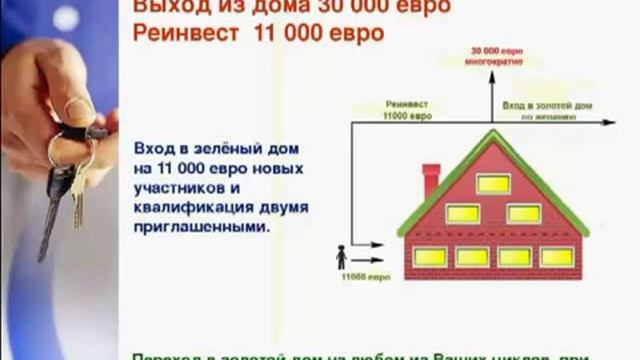Презентация компании Harika EV обзор недвижимости от 30 11 2013 спикер Алина Спаи смотреть онлайн