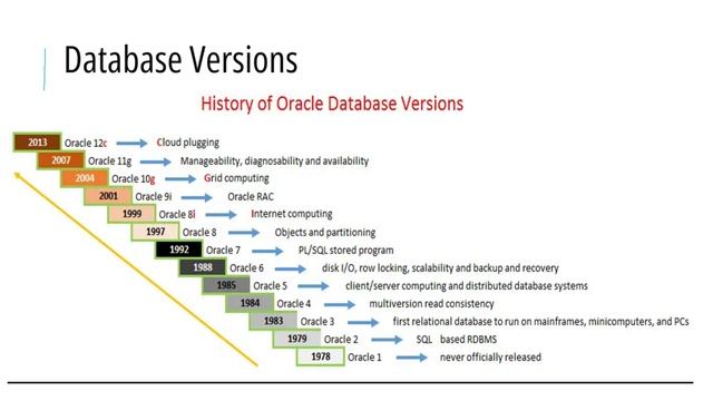 Oracle DB Administration and Performance Tuning Full|Oracle Database Backup and Recovery Made Easy смотреть онлайн