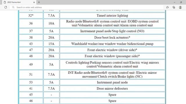 2022 Fiat Fiorino Fuse Box Info | Fuses | Location | Diagrams | Layout смотреть онлайн