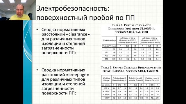 КТвРЭПУ 2021, лекция 13. Электробезопасность и поверхностный пробой смотреть онлайн