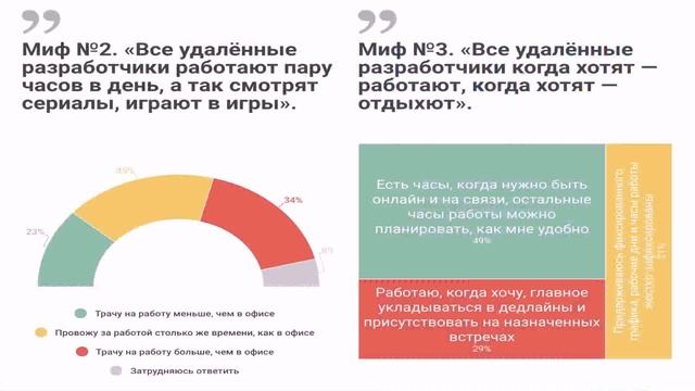 Работа Курьер Екатеринбург Свободный График (контакты в описании) смотреть онлайн