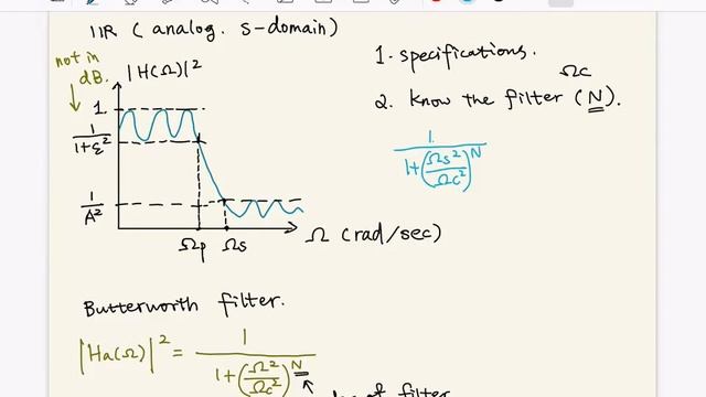 [Digital Signal Processing] Group Delay, Linear Phase, FIR filter | Discussion 8 смотреть онлайн