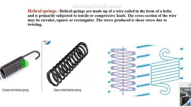 what is spring, helical spring in som, spring and types of spring, spring in som hindi, som смотреть онлайн