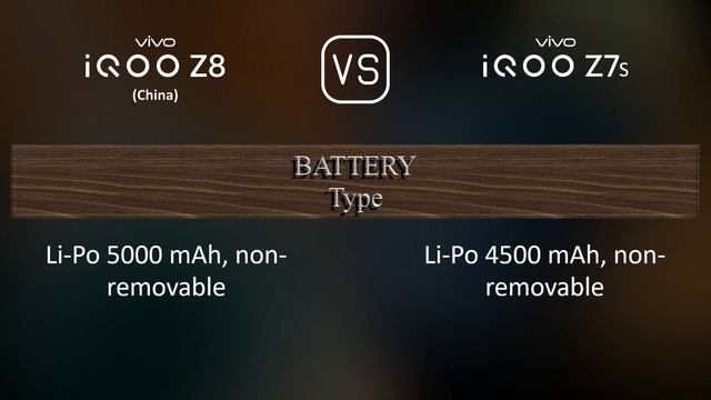 vivo iQOO Z8 (China) vs. vivo iQOO Z7s: A Comparison of Specifications смотреть онлайн