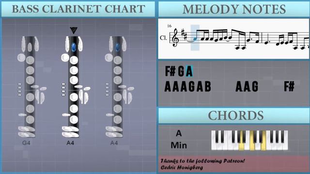 How to play Fake A Smile by Alan Walker and salem ilese on Bass Clarinet (Tutorial) смотреть онлайн