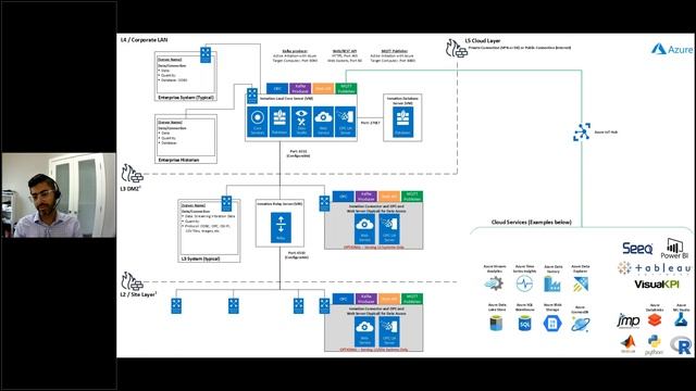 Webinar: Effective Data Management смотреть онлайн