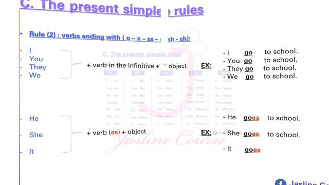 Grammar lesson ( present simple tense) смотреть онлайн