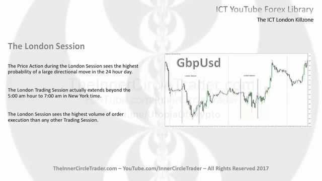 5. Forex - ICT Лондонская Killzone смотреть онлайн