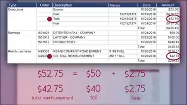 LTI Trucking Settlement Statement explained 4 Company Drivers смотреть онлайн
