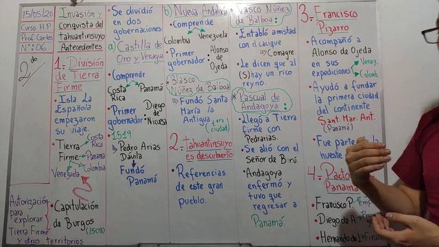 Invasión y conquista del tahuantinsuy,antecedentes 2° Sec N° 06 смотреть онлайн