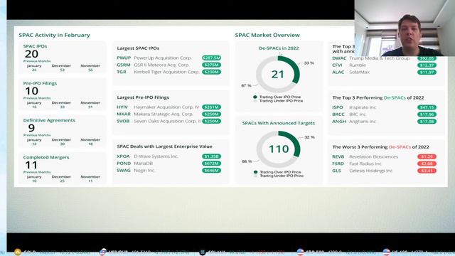 SPAC статистика и прогноз 03/2022 #6 смотреть онлайн