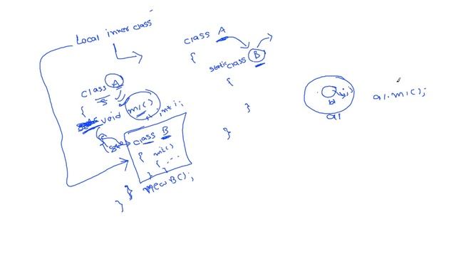 6 Local inner classes смотреть онлайн