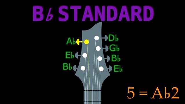 Bb STANDARD (7 String Guitar) GUITAR Tuning (Tuner) смотреть онлайн