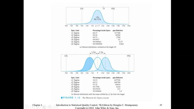Introduction to Six Sigma Centered Process Capability Analysis Example using MS Excel смотреть онлайн