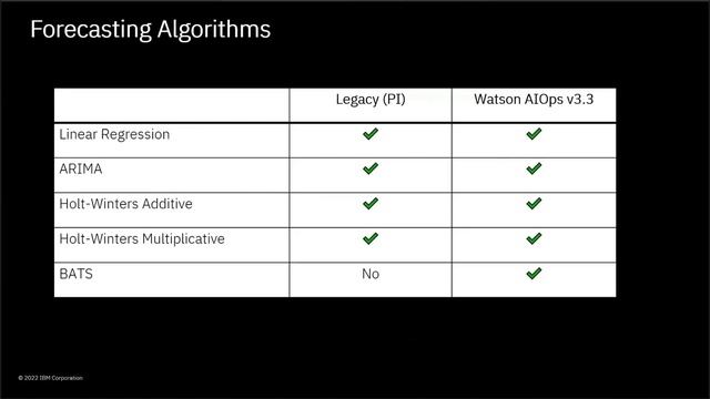 AIOps explained, Metric Anomaly Detection capability for CP4WAIOps v3.3 смотреть онлайн