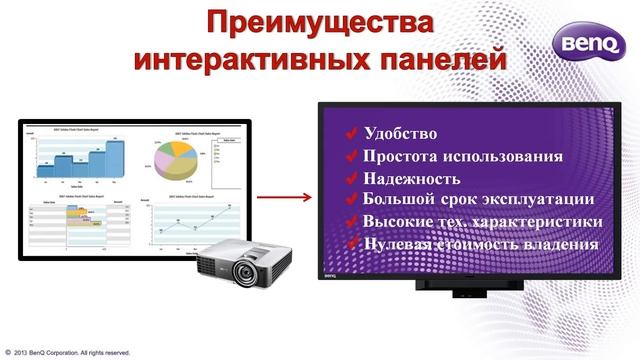 HD-Видео. Интерактивная панель BenQ IFP RP650 vs интерактивный проектор. смотреть онлайн