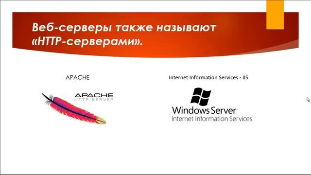 Как работает всемирная паутина. Принцип работы всемирной паутины. смотреть онлайн