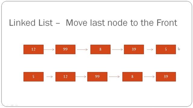 Linked List Problems in Java - 38 : Move last node to the Front смотреть онлайн