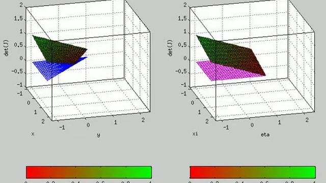 Jacobian behaviour of a 4-node quadrilateral element смотреть онлайн