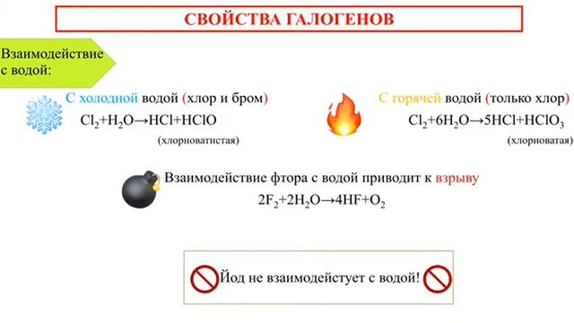 Изучение свойств галогенов и определение галогенид-ионов в водном растворе Дюсупова Ж.К. смотреть онлайн