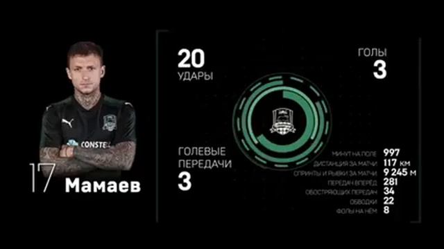 Павел Мамаев смотреть онлайн