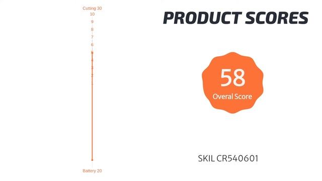 ?3 Best Cordless Circular Saw 2021