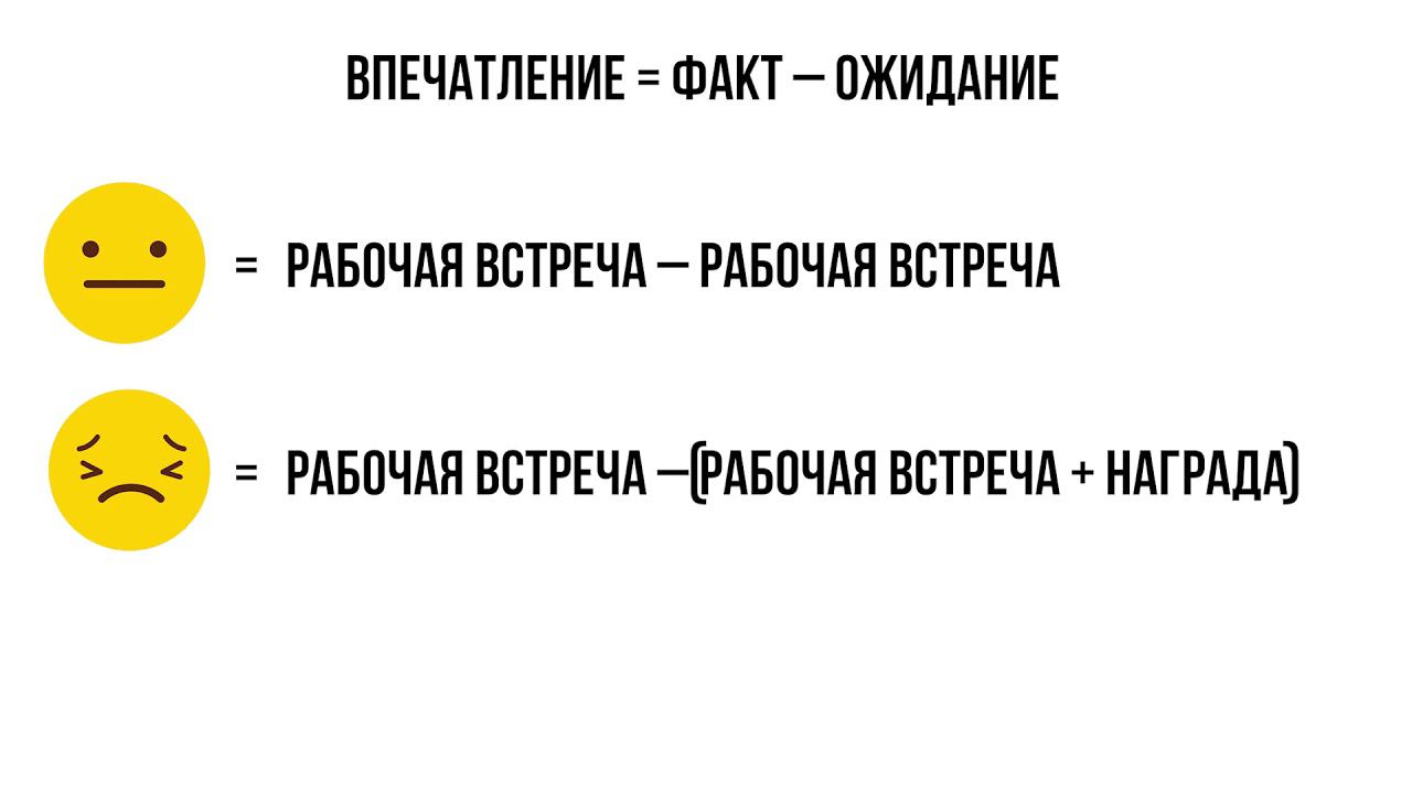 Как команда влияет на вовлеченность сотрудника смотреть онлайн