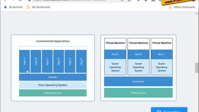 Отличие контейнера Докера (Docker) от виртуальной машины смотреть онлайн