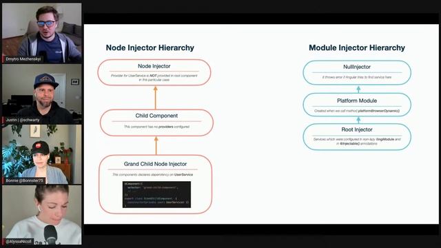 AngularAir - Dependency Injection in Angular with Dmytro Mezhenskyi смотреть онлайн