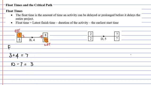 10E Float Times and the Critical Path (1 of 3) смотреть онлайн
