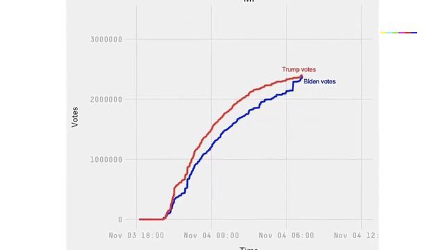 ИТОГИ ВЫБОРОВ_ Байден объявил себя победителем