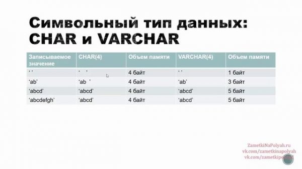 Символьные типы данных CHAR и VARCHAR в SQL и базах данных MySQL сервера