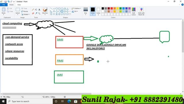 Aws Introduction In English | What Is Amazon Web Services | Aws Lecture-1 смотреть онлайн