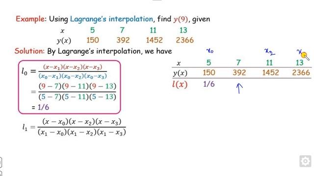 Lagrange's Interpolation formula & Solved Examples смотреть онлайн