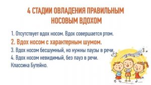 4 стадии носового дыхания